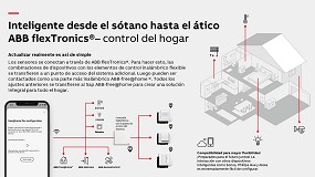 Foto de ABB flexTronics de Niessen, control del hogar desde cualquier dispositivo mvil