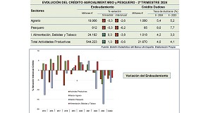 Foto de Desciende el crdito total del sector agrario