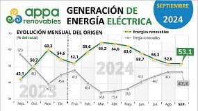 Foto de Espaa supera el 50% de electricidad renovable durante 12 meses consecutivos