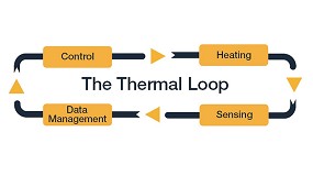 Los requisitos de datos del bucle trmico