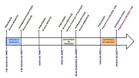 Foto de Segurana de mquinas: o que muda com a entrada em vigor do regulamento (UE) 2023/1230