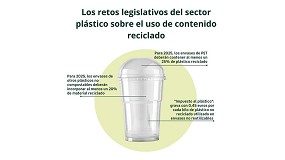 Foto de Envacir, nueva entidad de certificacin acreditada por ENAC para verificar procesos de reciclado y contenido reciclado en productos plsticos