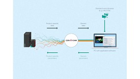 Foto de Pepperl+Fuchs integra las interfaces GenICam y Ros con sensores de perfil lser y de visin 3D