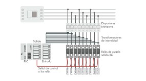 Foto de Rels de estado slido: anlisis y control en tiempo real