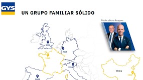 GYS, un fabricante que lleva la innovacin en la sangre