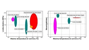 Foto de Desafos del mecanizado de superaleaciones: propiedades excepcionales en condiciones extremas