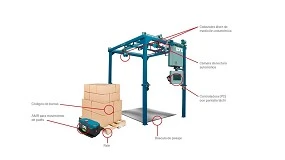 Foto de LYL muestra SAMY, su solucin robotizada para mejorar el proceso de produccin