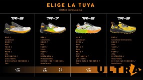 Foto de Joma: un modelo para cada perfil de trail runner