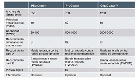 Foto de Drr presenta una mquina mejorada de recubrimiento simultneo de las dos caras