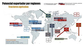 Foto de Fabricacin y comercio mundial de maquinaria agrcola: situacin actual y perspectiva de futuro