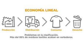 Fotografia de [es] Aitex trabaja en la viabilidad de la obtencin de productos qumicos y vectores de almacenamiento de energa a partir de residuos