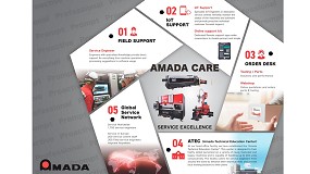 AMADA Maquinaria Ibrica revoluciona el procesado de chapa en MetalMadrid 2024