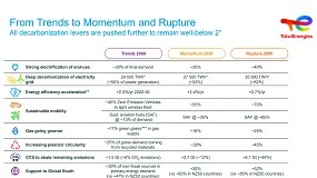 Foto de TotalEnergies publica su informe sobre los escenarios del sistema energético