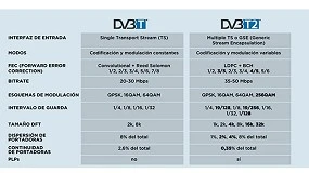 Foto de Cambios en breve en la TDT en Espaa