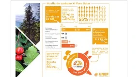 Foto de Unef compensa el 100% de la huella de carbono de su XI Foro Solar con un proyecto de reforestacin en Burgos