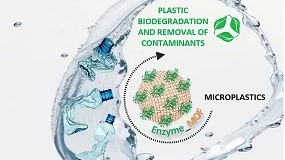 Foto de Imdea Energa estudia nuevos materiales capaces de degradar los microplsticos presentes en el agua