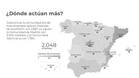 Foto de El 68% de las medidas de ecodiseo aplicadas por las empresas integradas en Ecoembes se destina a la reduccin