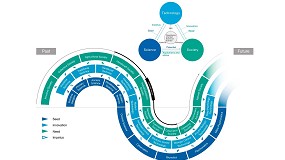 Foto de Cinco tendencias clave en automatizacin para 2025, segn Omron