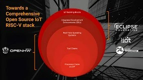 Foto de Cmo aprovechar una estrategia de hardware abierto para desarrollar su microcontrolador