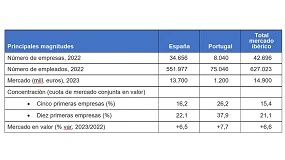 Foto de La facturacin del sector ibrico de servicios de limpieza crece por encima del 6%