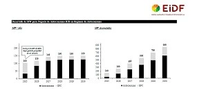 Foto de EiDF Solar aprueba su nuevo Plan Estratgico