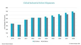 Foto de Actualizacin de las previsiones sobre robots industriales: grandes variaciones entre tipos de robots, regiones e industrias