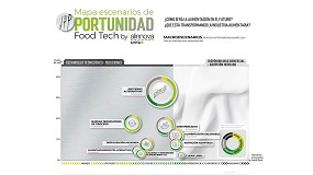 Foto de El Mapa de Escenarios de Oportunidad FoodTech de CNTA identifica 31 escenarios de oportunidad durante 2024