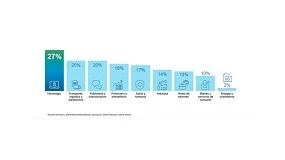 Foto de Las empresas de logstica y contratacin iniciarn el ao con unas expectativas de contratacin del 20%