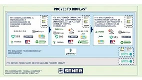 Foto de Proyecto Birplast: Innovacin en el reciclado de plsticos complejos