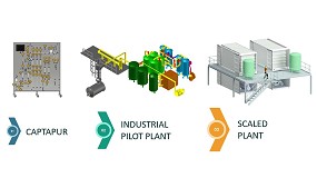 Foto de IQS y la empresa GASN2 trabajan en un prototipo de planta de captura de CO2 ms eficiente