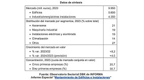 Foto de La facturacin del sector de mantenimiento tcnico de edificios supera por primera vez los 10.000 millones