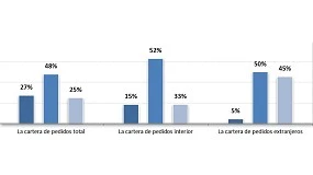 Foto de La produccin se mantiene estable durante el ltimo trimestre del ao