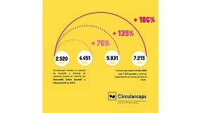 Foto de Circularcaps expande su red en Espaa con 1.300 nuevos puntos de recogida en 2024