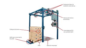 Foto de LYL presenta innovadoras soluciones de automatizacin en Logistics & Automation Bilbao 2025