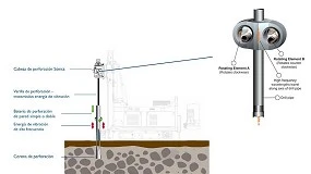 Foto de Sonic Drilling: Aplicaciones en minera