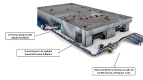 Foto de AutoStore: Una herramienta clave para la logística farmacéutica