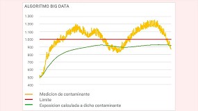 Foto de Aire Limpio obtiene las Declaraciones Ambientales de Producto para cuatro de sus productos