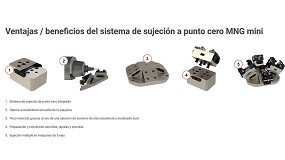 Foto de MNG mini, el sistema mecnico de sujecin de punto cero para pequeas dimensiones de Ceratizit