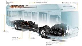 Beneficios del mantenimiento predictivo en mquinas y vehculos