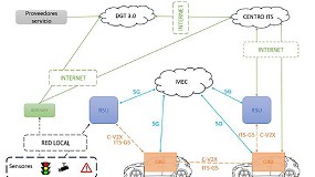 Foto de Tecnivial investiga la infraestructura del futuro para vehculos elctricos y conectados en Espaa