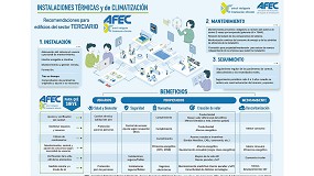 Foto de Afec crea una infografa con las recomendaciones en regulacin y control para edificios de terciario