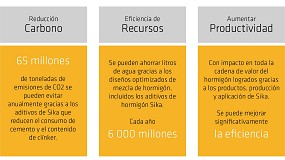 Foto de Impermeabilizacin y monitoreo de construcciones subterrneas: Impulsando la sostenibilidad