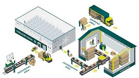 Soluciones integrales de trazabilidad para la cadena de fro