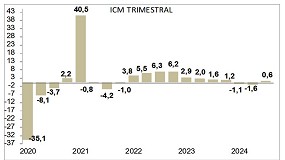 El sector del metal registra el mayor nmero de ocupados en 16 aos pese a descender la produccin