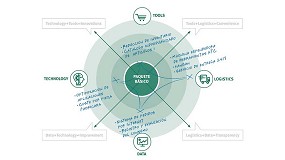 Gestin inteligente de herramientas de corte en la industria metalmecnica