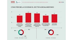 Foto de Los propios profesionales plantean mejoras en la comunicacin agroalimentaria