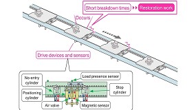 Yamaha Robotics ofrece una automatizacin flexible que aumenta la produccin del cliente
