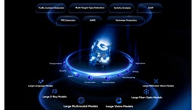 Foto de Hikvision Iberia presenta los modelos de IA a gran escala Guanlan