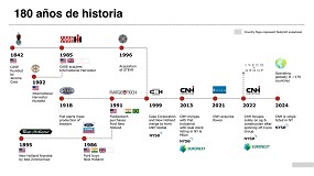 Foto de Estos son los 4 pilares del plan estratgico global de CNH hasta 2030