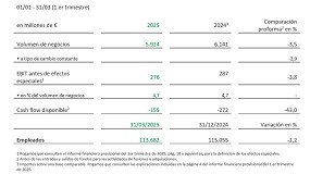 Foto de Schaeffler registra un buen comienzo de 2025
